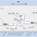 检查指标记录（20090331~20110816）